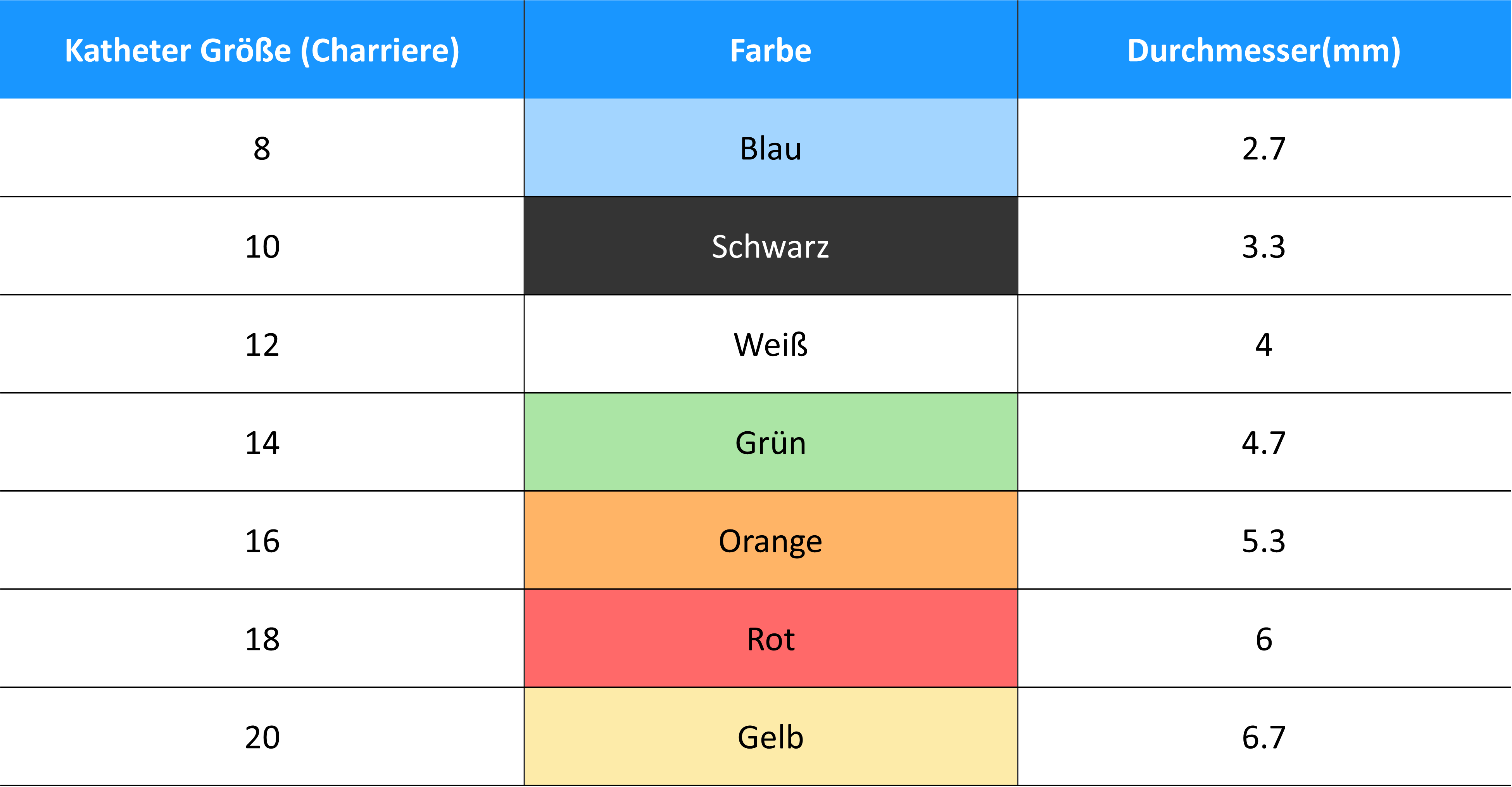 CH-Größen