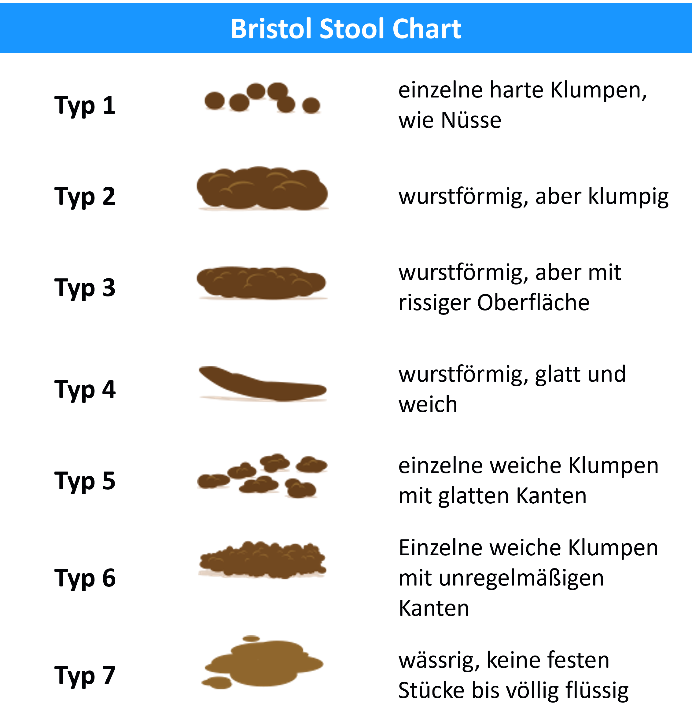 Bristol Stool Chart